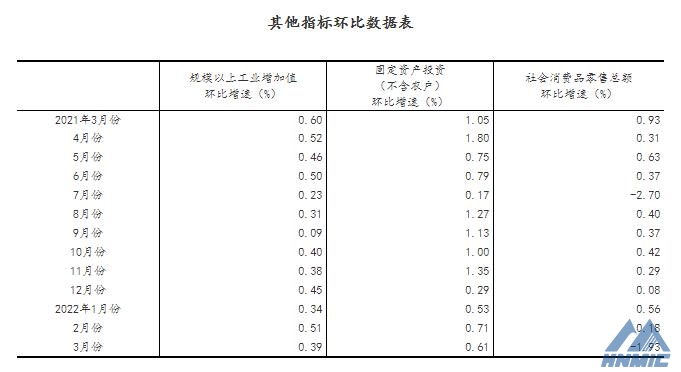 一季度国民经济开局总体平稳